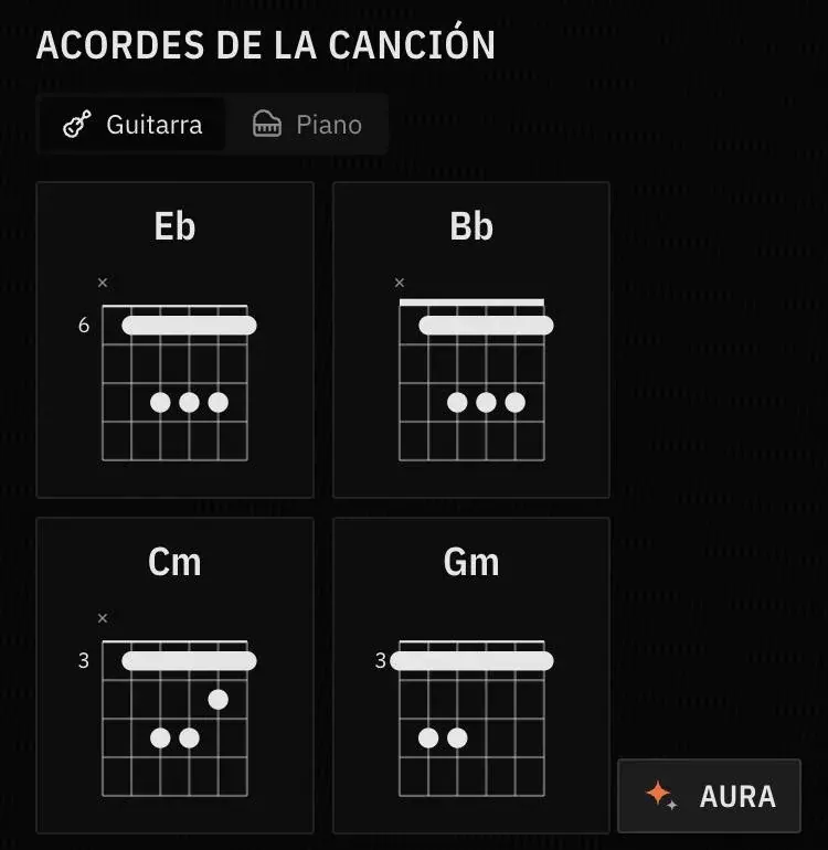 Diagramas de acordes en guitarra dentro de Aura Studio
